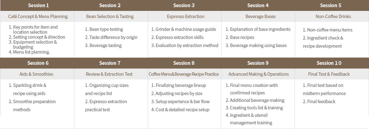 barista_curriculum